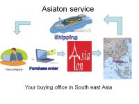 outsourcing service from Asia , buying . supply chain management