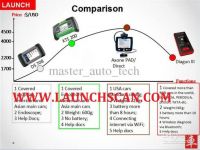 LAUNCH X431 Iv IN PAKISTAN