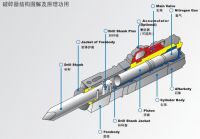 Korean Maio & Sunyoo excavator breaker