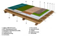 ECO THERMO FLOOR 