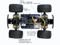 Magic Wheel Gas Powered RC Car