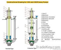 VSD sump pump