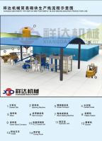 Semi-automatic block production line