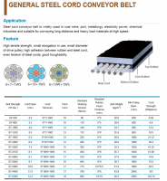 General Steel Cord Conveyor Belt