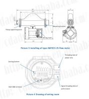 AMF015-25CNG Coriolis Mass FlowMeter