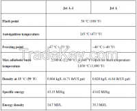 Jet fuel or aviation turbine fuel (ATF)