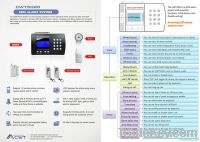 CWT5020 Wireless GSM Home Alarm System