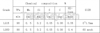 Reduced Iron Powder for steel refine(cored wire)