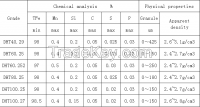 Reduced Iron powder for Electrodes Welding