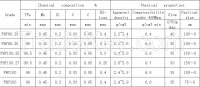 Reduced Iron powder for Powder Metallurgy