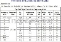 CAT5E UTP Lan CABLE