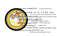 double outer sheath all dielectric self-supporting aerial cable